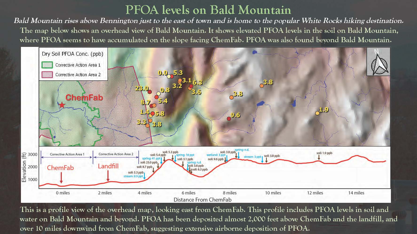 PFOA Levels on Bald Mountain