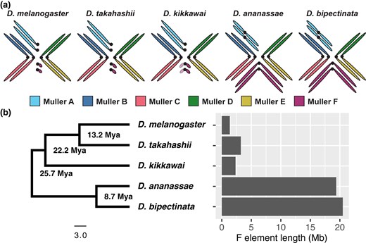 Published genomics research