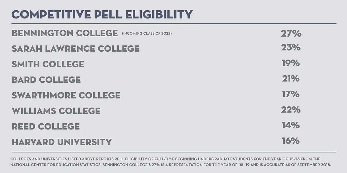 Pell Eligibility
