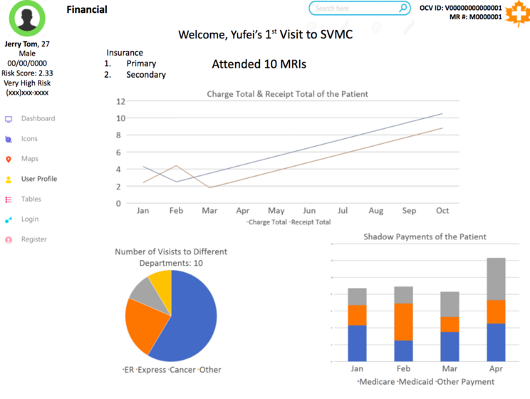 Image of patient centered dashboard